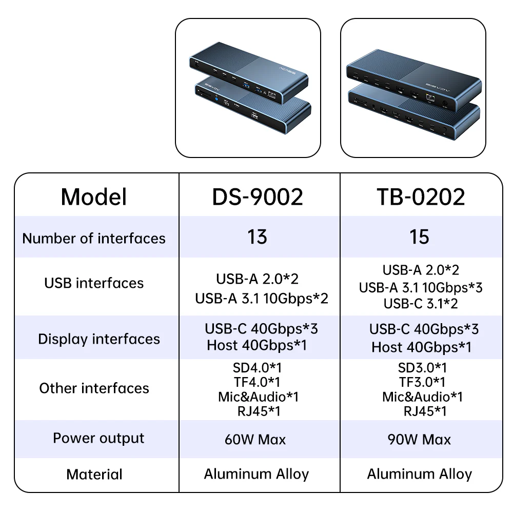 Acasis 13-in-1 40Gbps Docking Station Compatible with Thunderbolt 4/3 - Image 17