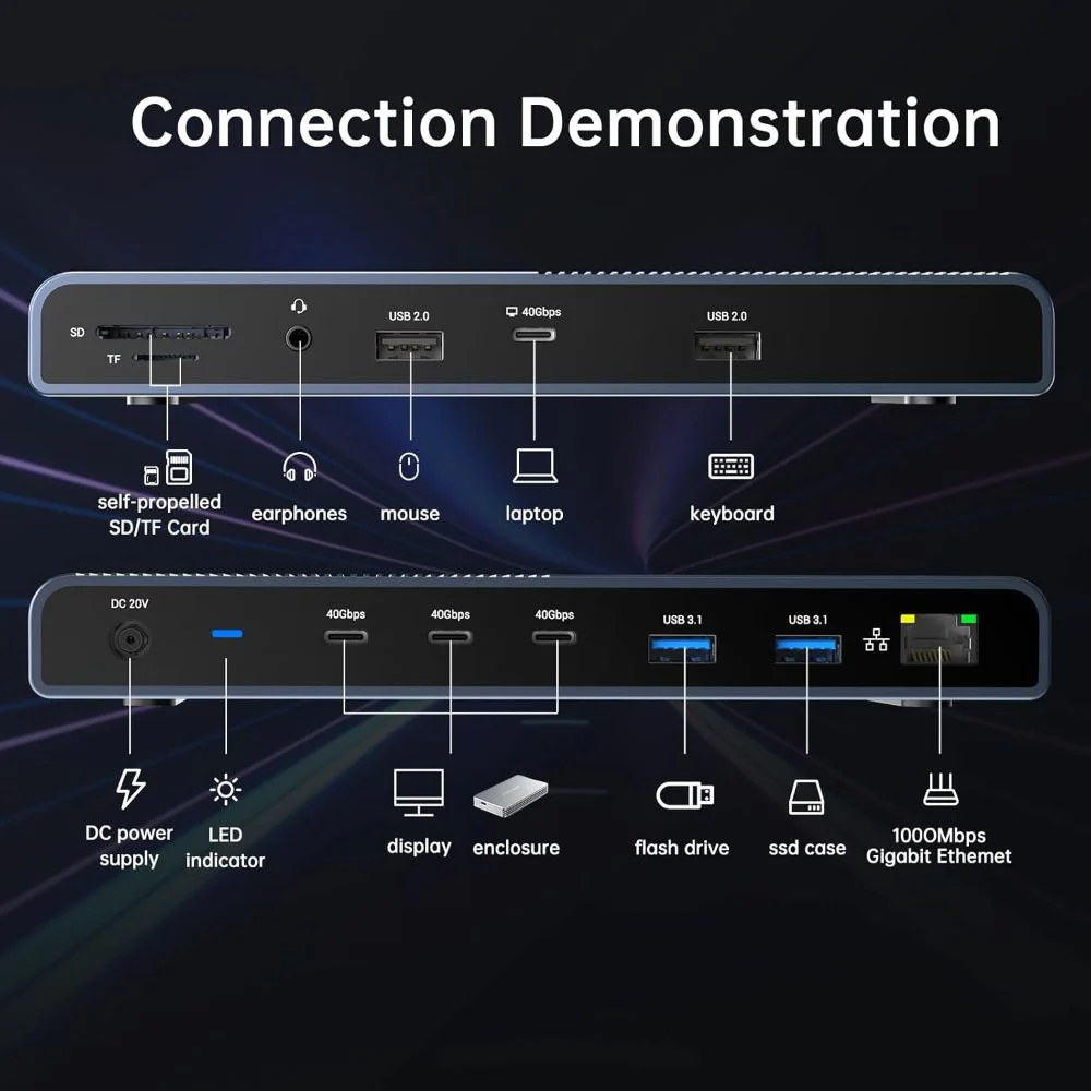 Acasis 13-in-1 40Gbps Docking Station Compatible with Thunderbolt 4/3 - Image 7