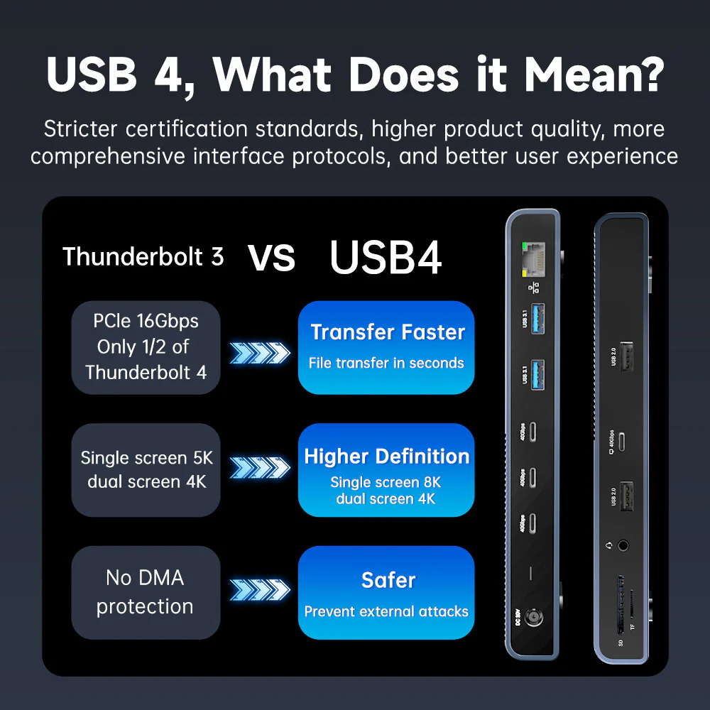 Acasis 13-in-1 40Gbps Docking Station Compatible with Thunderbolt 4/3 - Image 8